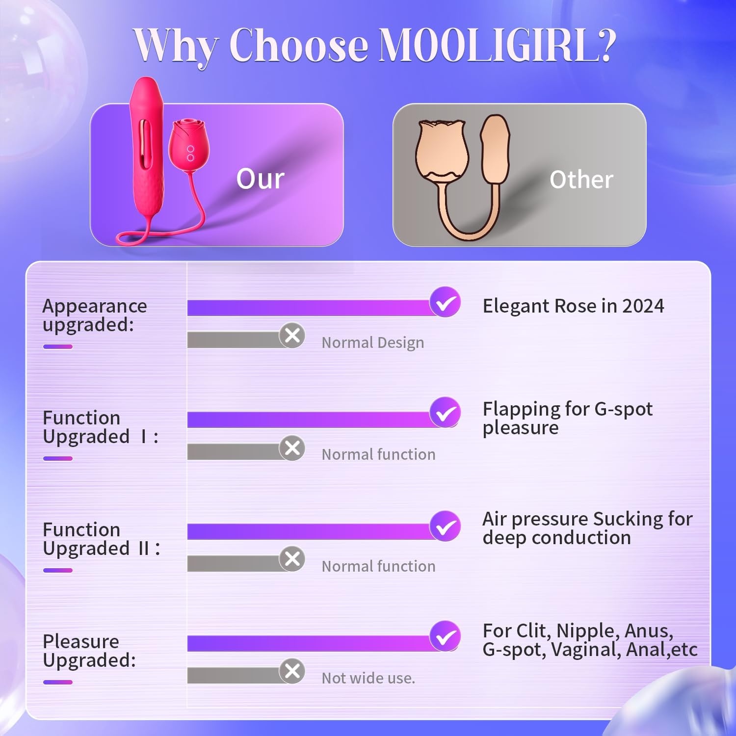 image:imageMOOLIGIRL Rose Toy Thrusting Dildo Vibrator App Control Sucking Adult Sex Toys for Women amp Couples 10 Suction amp 10 Thrusting Vibration Modes Waterproof Sex Toy for Clitoral GSpot SampM WhipsWine Red
